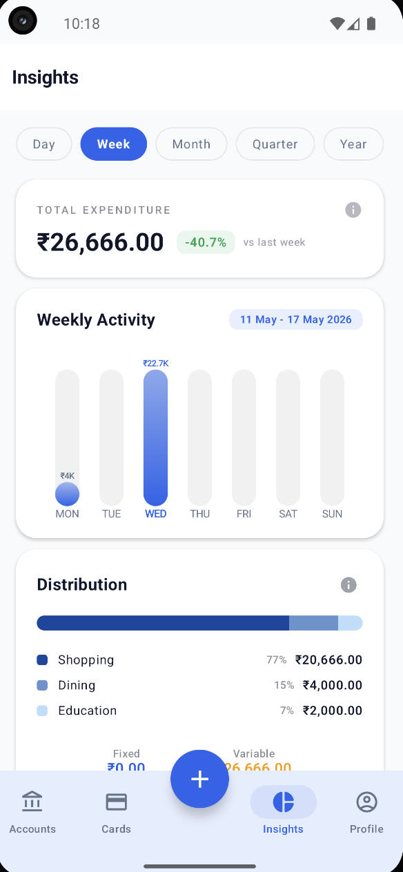 Insights and analytics with charts
